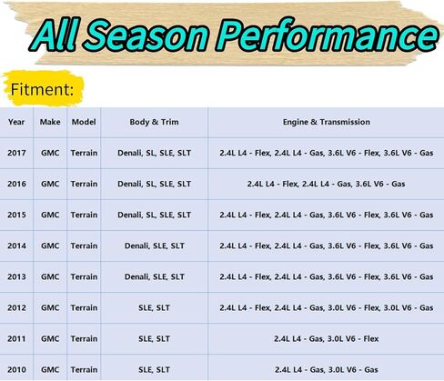 شفرة ممسحة خلفية لسيارة GMC Terrain 2010-2017 2016 2015 2014 2013 2012 2011 تناسب تمامًا طرازات Denali SL SLE SLT OEM بديلة للخلف الخلفي ممسحة الزجاج الأمامي in Kuwait