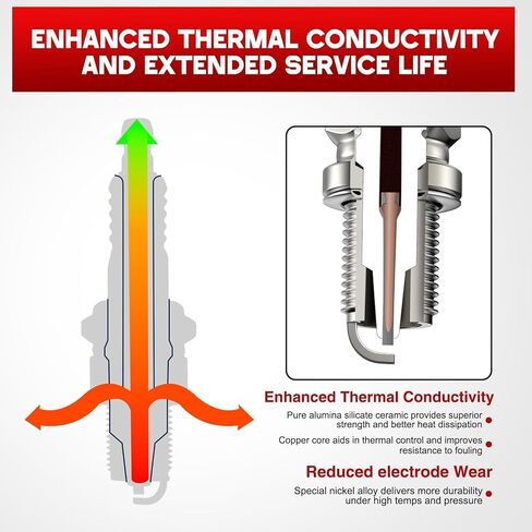 CR8E for Suzki 09482-00457 Yamah RAPTOR 700 2006-2018 Torch B8RC Replace 92070-0019 98059-58816 2Pack in Kuwait