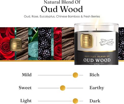 Large Oud Candle - Candle Gift for Women & Men with Lid - (280g/60hr) Long Burn Time with Oud, Rose, Bamboo & Eucalyptus - Organic & Vegan Scented - Relaxation, Aromatherapy & Wellness in Saudi Arabia