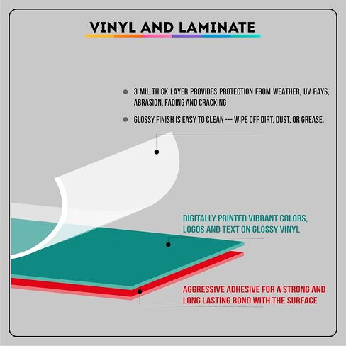 Leetprints Laminated Vinyl Decal for Used Oil - Automotive Storefront Window Advertising - Multiple Sizes, Customizable Stickers, As Shown in Product Picture in Saudi Arabia