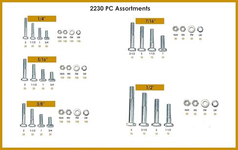 Titan Industrial Supply- 2,230 pcs Metric 8.8 Coarse Thread Hardware Assortment Kit with Hex Cap Screws, Hex Nuts, Nylon Locknuts & Washers - Fasteners Only in Kuwait