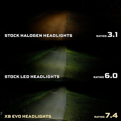 Morimoto XB Evo LED Headlights for Toyota 4Runner 14-24 (LF2-531) in Kuwait