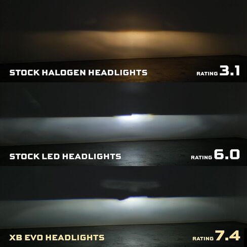 Morimoto XB Evo LED Headlights for Toyota 4Runner 14-24 (LF2-531) in Kuwait