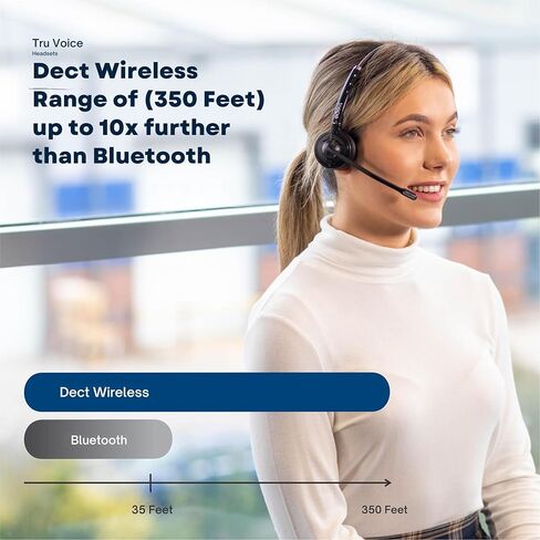 TruVoice Agent AW30 Wireless Headset with Extended Range DECT Wireless USB Dongle I Range of up to 350ft I Noise Canceling Microphone and HD Audio I Compatible with All Computers and Softphones. in Kuwait