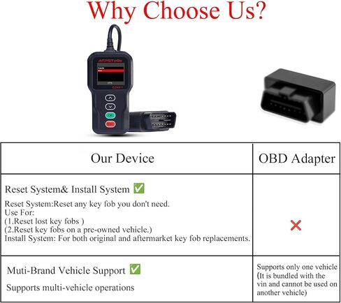 استبدال مفتاح Fob DIY يناسب Ford Edge F150 F-Series Fusion Ranger Explorer Explorer للدخول بدون مفتاح للتحكم عن بعد طقم استبدال M3N-A2C93142300 164-R8163 أسود 3 أزرار in Kuwait