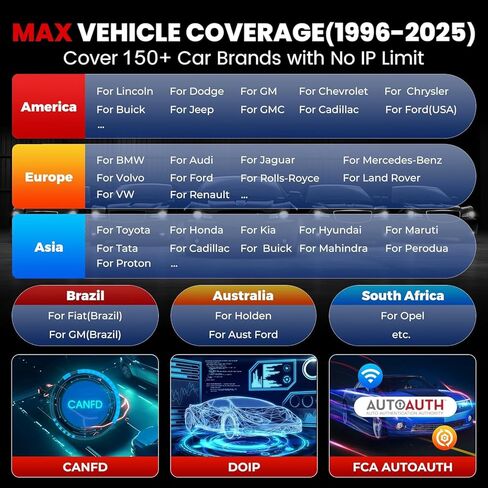 LAUNCH X431 CRP919E Elite OBD2 Scanner, 2025 New Bidirectional Scan Tool with CANFD DOIP, ECU Coding, Active Test, 35+ Service, Full System, FCA Autoauth, TPMS &BST360, 2-Year Free Update in Kuwait