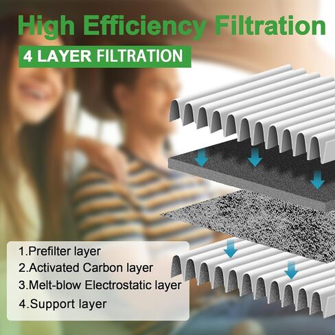 NQF182 Cabin Air Filter for Honda Civic Clarity CR-V CR-Z Fit HR-V Insight Odyssey MDX TLX RDX INTEGRA(Carbon 3 Pack) in Kuwait