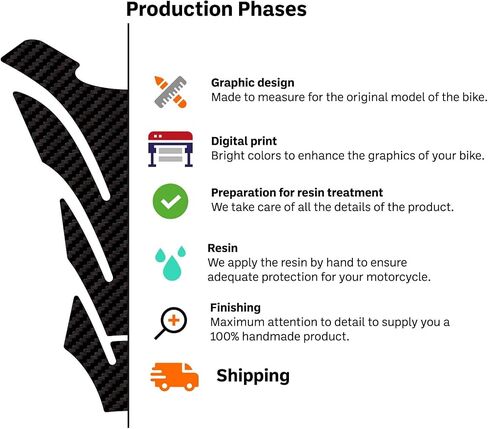 labelbike - 3D Stickers Motorcycle Handguards Protection and Decoration in Resin Compatible with Harley Davidson Pan America 2020-2022 Color Carbon Black in Kuwait