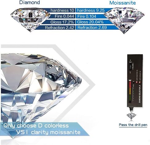 2CT Moissanite Earrings 18K White Gold Plated D Color Top Grade Cut Diamond With GRA Certification 925 Sterling Silver Ideal Gift for Women Valentines, Mothers Day, Christmas, and Birthdays in Saudi Arabia