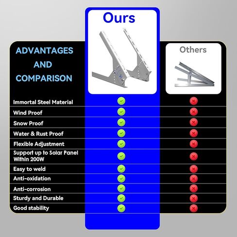 حامل تثبيت اللوحة الشمسية Voltset: دعامة زاوية قابلة للتعديل من الفولاذ الخالد مقاس 13.8 بوصة - قضبان تثبيت على الرف مع الأجهزة، متوافقة مع التركيب ضمن لوحة شمسية 200 وات للجدار والسقف والمركبات الترفيهية والقارب in Kuwait