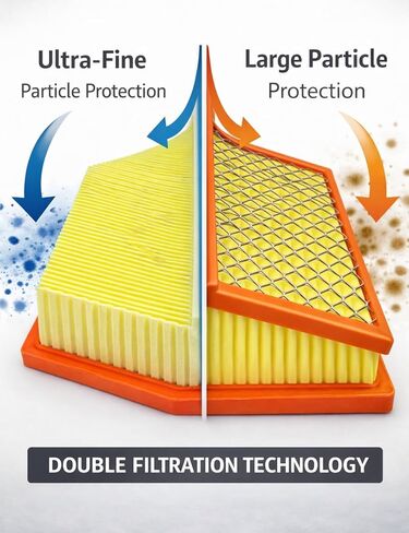 CA10242 Engine Air Filter, Fit for Ford Explorer Gas 2011-2019/2021-2023, Edge 2007-2014, Taurus 2008-2019, Flex 2009-2019 - Replaces# 7T4Z-9601-A, 7C3Z-9601-A, CY01-13-Z40A in Kuwait