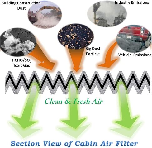 Cabin Air Filter for Nissan Altima 2019 2020 2021 2022 2023 2024, Sentra 2020 2021 2022 2023 2024, Rogue 2021 2022 2023 2024, Fits for 27277-5NA1A, 27277-6CA0A in Saudi Arabia
