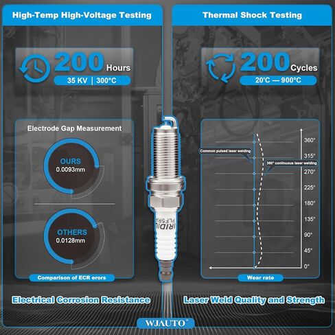Iridium Spark Plugs 4 Pack, Pre-Gapped OEM Replacement for 2009-2010 Subaru Forester H4 2.5L,2008-2010 Impreza H4 2.5L,2005-2009 Legacy H4 2.5L,2005-2009 Outback H4 2.5L in Kuwait