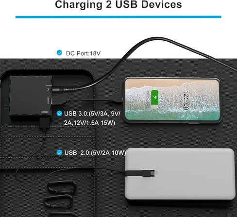 ITEHIL Solar Panel, 100W 18 Volt Monocrystalline Solar Panel Kits, Portable High Efficiency Solar Panel Charger, Foldable Solar Power Backup with USB 3.0/USB 2.0/DC Output for Home, Camping, RV… in Kuwait