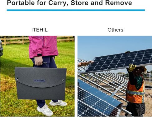 ITEHIL Solar Panel, 100W 18 Volt Monocrystalline Solar Panel Kits, Portable High Efficiency Solar Panel Charger, Foldable Solar Power Backup with USB 3.0/USB 2.0/DC Output for Home, Camping, RV… in Kuwait