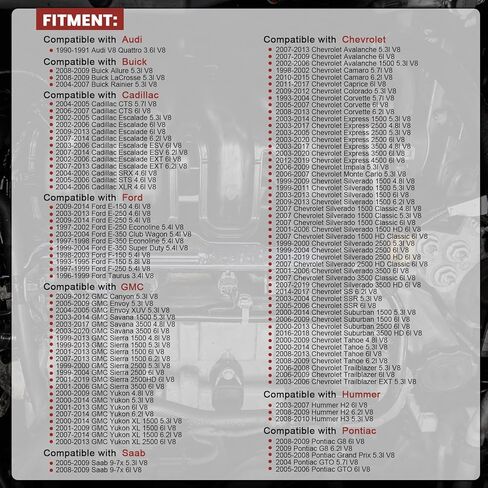 Iridium Spark Plugs 3186 Set of 8 Fits for Chevy Silverado 1500 5.3 Avalanche Suburban Tahoe Camaro Colorado,GMC Sierra 1500 Yukon,Cadillac Escalade,Ford F150,Hummer H2 H3 V8 4.8L 6.2L #TR5GP 7397 in Kuwait