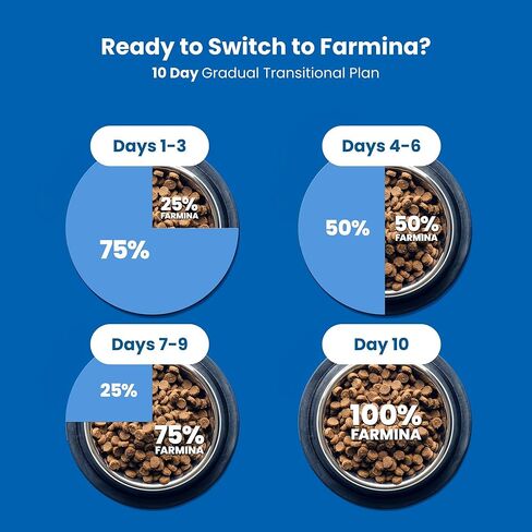 طعام جاف للقطط بتركيبة خالية من الحبوب من لحم الضأن الطبيعي واللذيذ من فارمينا، 3.3 رطل in Kuwait