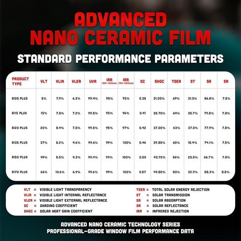 United Window Tint Advance Ceramic 2Ply Nano Ceramic Film Up to 95% IR Rejection Easy Shrinkage Strong Adhesive High Clarity Window Tint Blocks 99% UV Rays (20%, 20" (20 Inch x 100 Feet)) in Kuwait