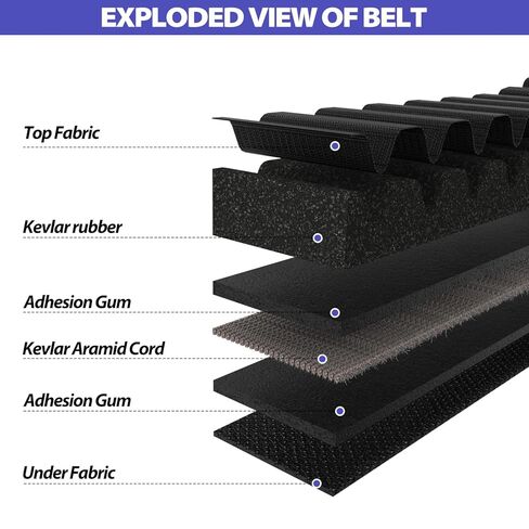 3pcs 203589/5959 Go Kart Drive Belt for 30 Series Go Kart Torque Converter Drive Belt Replaces Manco 5959 / Comet 203589/Coleman KT196/Murray 12-8487 (Pack of 3) in Kuwait