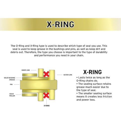 بكرة كبيرة لسلسلة قيادة الدراجات النارية NICHE 520 X-Ring مع وصلتين رئيسيتين متصلتين (10 أقدام) in Kuwait