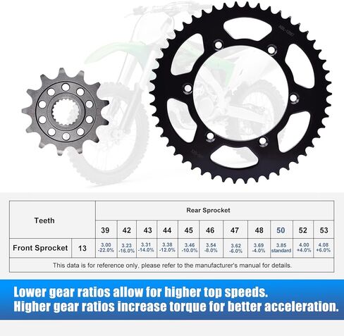 Chain and Sprocket Kit 520 Chain 114Links Front 13T Rear 50T Carburizing Steel Fit for Kawasaki KX250F 2011-2017 KX250 KX252 2018-2025 in Saudi Arabia