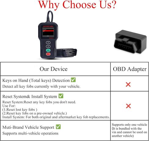 طقم استبدال مفتاح Fob DIY يناسب دودج دارت 2013 2014 2015 2016 جهاز تحكم عن بعد للدخول بدون مفتاح مع 4 و5 أزرار قابلة للتبديل معرف لجنة الاتصالات الفيدرالية: M3N-32297100 (مجموعة من 2) in Kuwait