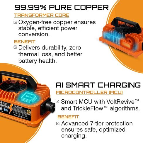 VoltRevive™ 36V 18A Lead-Acid Golf Cart Charger for EZGO TXT PowerWise D-Style Plug | Fast Charging with TrickleFlow™ | IP67 Waterproof in Kuwait