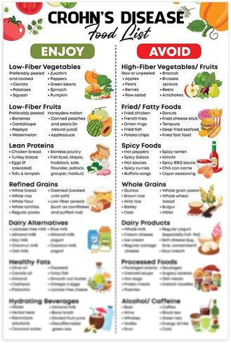 Diverticulitis Food List Poster, 12"x18", What to Eat, What to Avoid, Digestive Gut Health, Food Guide Grocery - Frame not Included in Saudi Arabia