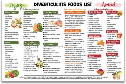 Diverticulitis Food List Poster, 12"x18", What to Eat, What to Avoid, Digestive Gut Health, Food Guide Grocery - Frame not Included in Saudi Arabia