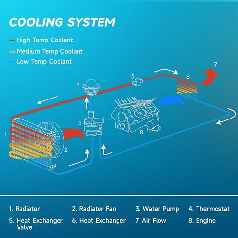 Engine Coolant Radiator fit for BMW 128i,for BMW 328i, for BMW M3 in Kuwait