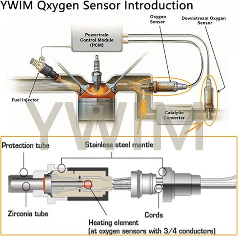 Dropwater Dowmstream Oxygen Sensor Compatible with Mitsubishi Outlander 2.4L Outlander Sport 2.0L Rear O2 Sensor 234-4114 in Saudi Arabia