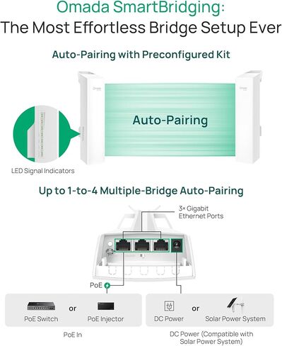 TP-Link Omada EAP211-Bridge KIT | 5 GHz 867 Mbps Point to Point Wireless Bridge | Indoor/Outdoor Long Range Access Point, 0.6 Mile| Mesh, MU-MIMO | SDN Integrated | Cloud Access & Omada App in Saudi Arabia