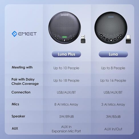 EMEET Luna Plus Luna USB Bluetooth Speakerphone in Kuwait