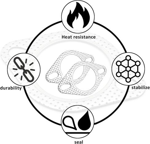 قطعتان من حشية عادم السيارة مقاس 2.5 بوصة، حشية شفة عادم 2 مسمار، بديل مثالي OEM#120-06310-0002، حشية مادة مقاومة للحرارة العالية in Kuwait