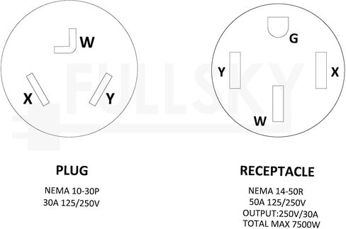 FC-EV10345 مجفف ذكر أقدم 3 شوكات إلى أنثى 4 شوكات 14-50R وعاء 3 شوكات إلى 4 شوكات EV سلك محول الشحن NEMA 10-30P إلى 14-50R 30A إلى 50A مخرج 30Amp 250Volt (فقط لاستخدام EV) in Kuwait