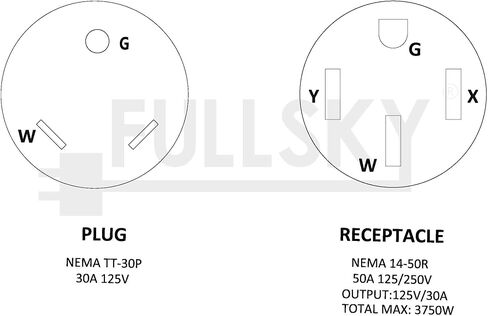 FC-EV10345 مجفف ذكر أقدم 3 شوكات إلى أنثى 4 شوكات 14-50R وعاء 3 شوكات إلى 4 شوكات EV سلك محول الشحن NEMA 10-30P إلى 14-50R 30A إلى 50A مخرج 30Amp 250Volt (فقط لاستخدام EV) in Kuwait