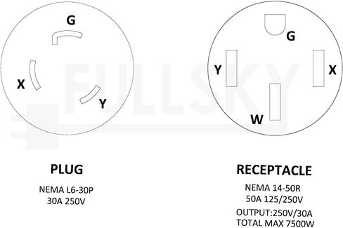 FC-EV10345 مجفف ذكر أقدم 3 شوكات إلى أنثى 4 شوكات 14-50R وعاء 3 شوكات إلى 4 شوكات EV سلك محول الشحن NEMA 10-30P إلى 14-50R 30A إلى 50A مخرج 30Amp 250Volt (فقط لاستخدام EV) in Kuwait