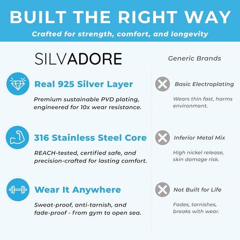 Silvadore سلسلة كابل من الفولاذ المقاوم للصدأ (3 مم، 36 بوصة) قلادة طويلة مطلية بالفضة الإسترلينية للرجال قلادة - Belcher Rolo Dog Tag حقيقية صلبة غير مشوهة مقاومة للماء هدية مجوهرات له in Kuwait