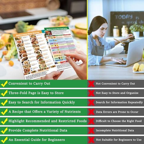 Mediterranean Diet Chart Food List, Mediterranean Ingredient Meal Plan, Printed Cookbooks, Serving Sizes Calories Net Carbs, Weight Loss Diet, Diabetes-Friendly, Heart Healthy, Easy Recipes for Beginners, Set of 3 in Kuwait
