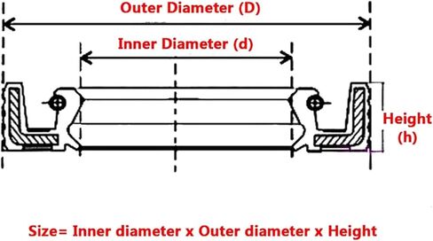 1Pcs ID 15/16/17/18/19mm FKM TC/FB/TG4 Skeleton Oil Seal Rings Fluoro Rubber Double Lip Seal Gasket For Rotation Shaft(15x24x7) in Kuwait