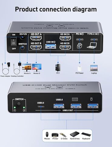 HDMI شاشة مزدوجة KVM Switch 2 جهاز كمبيوتر 2 شاشتين تدعم 4K 60 هرتز، محاكيات EDID KVM Switcher لجهازي كمبيوتر يشاركان الشاشات المزدوجة و3 منافذ USB 3.0 مع ميكروفون صوتي، وضع ممتد ومرآة in Kuwait