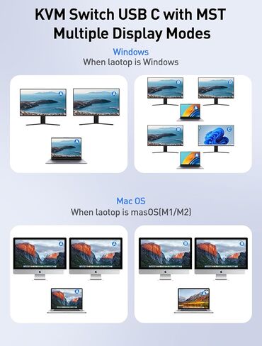 HDMI شاشة مزدوجة KVM Switch 2 جهاز كمبيوتر 2 شاشتين تدعم 4K 60 هرتز، محاكيات EDID KVM Switcher لجهازي كمبيوتر يشاركان الشاشات المزدوجة و3 منافذ USB 3.0 مع ميكروفون صوتي، وضع ممتد ومرآة in Kuwait