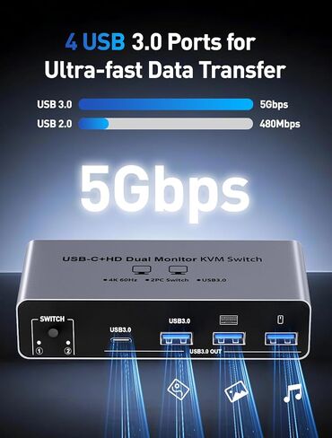 HDMI شاشة مزدوجة KVM Switch 2 جهاز كمبيوتر 2 شاشتين تدعم 4K 60 هرتز، محاكيات EDID KVM Switcher لجهازي كمبيوتر يشاركان الشاشات المزدوجة و3 منافذ USB 3.0 مع ميكروفون صوتي، وضع ممتد ومرآة in Kuwait