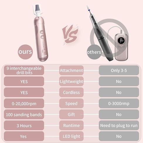 Manicure Pedicure Kit with Case, Professional Nail Grinder for Senior Thick Toenail, Cordless Electric Nail File, 5 Speeds Pedicure Tools for feet Callus Remover, Nail Drill for Women Hand Feet Care in Saudi Arabia