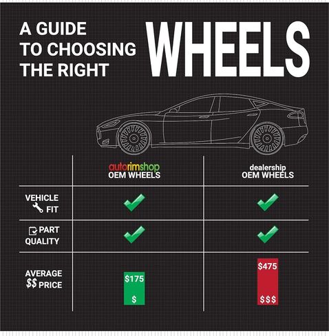 New Reconditioned 20" OEM Wheel for Volvo S90, V90, 2017, 2018 in Kuwait