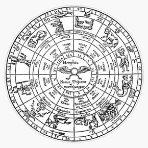 MAGNET Vintage Zodiac Wheel Magnetic Vinyl Sticker Decal Magnet 5" in Kuwait