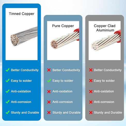 10AWG Anderson Extension Cable - 2FT Solar Extension Cable Anderson Connector for Portable Power Station Solar Panel Solar Generator in Kuwait