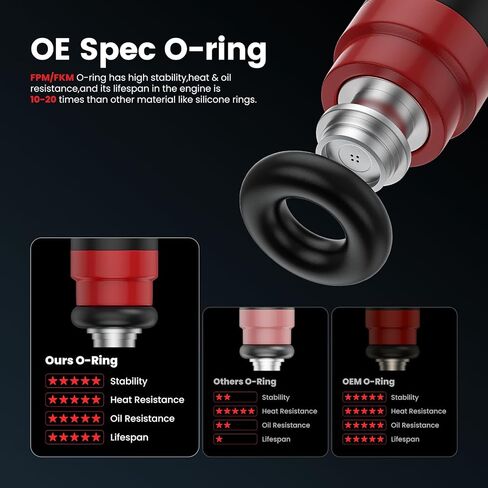 Fuel Injectors Compatible with Dodge Durango Ram 1500 2500 3500 2004-2008 Chrysler Aspen 2007-2008,5.7L,V8,53032713AB Set of 8 in Kuwait