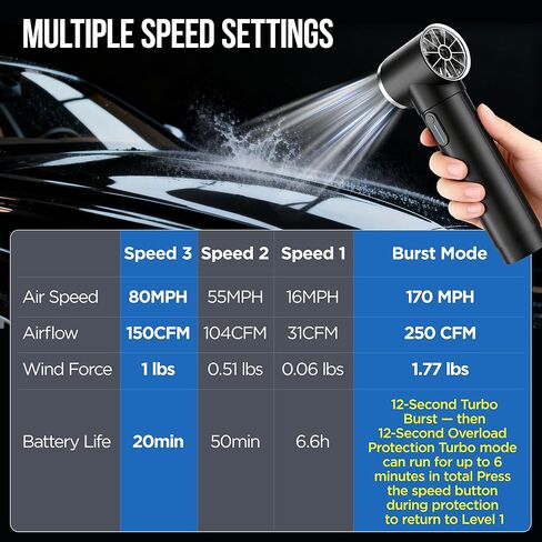 Turbo Dryer Blower for Car Detailing, 700000RPM Cordless Air Blower with 600W Motor, 4 Speeds, COB Power Indicator,Super Lightweight Electric Leaf Blower for Car, Patio, Lawn & Garage Use in Saudi Arabia