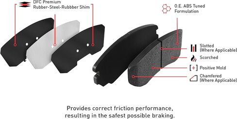 شركة الاحتكاك الديناميكي الأمامية 5000 وسادات الفرامل المتقدمة | الأجهزة متضمنة| وسادات الفرامل البديلة للسيارات| يناسب 2019-2020 بورش كايين؛ 2021-2023 بورش ماكان in Kuwait